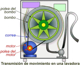 lavadora